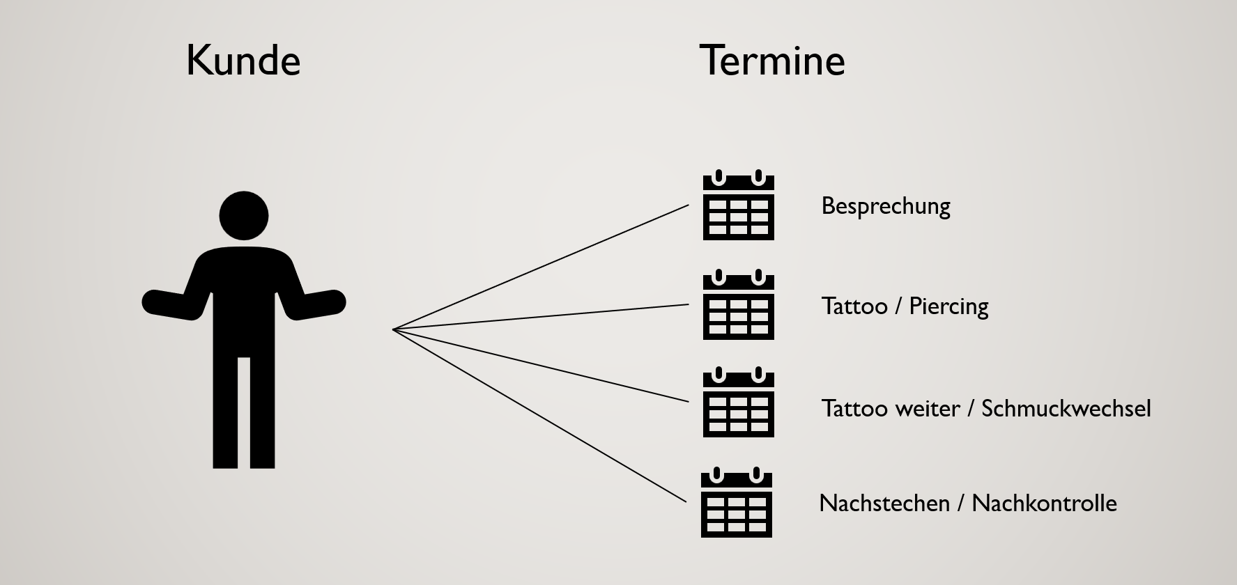 01 Klassische Terminplanung