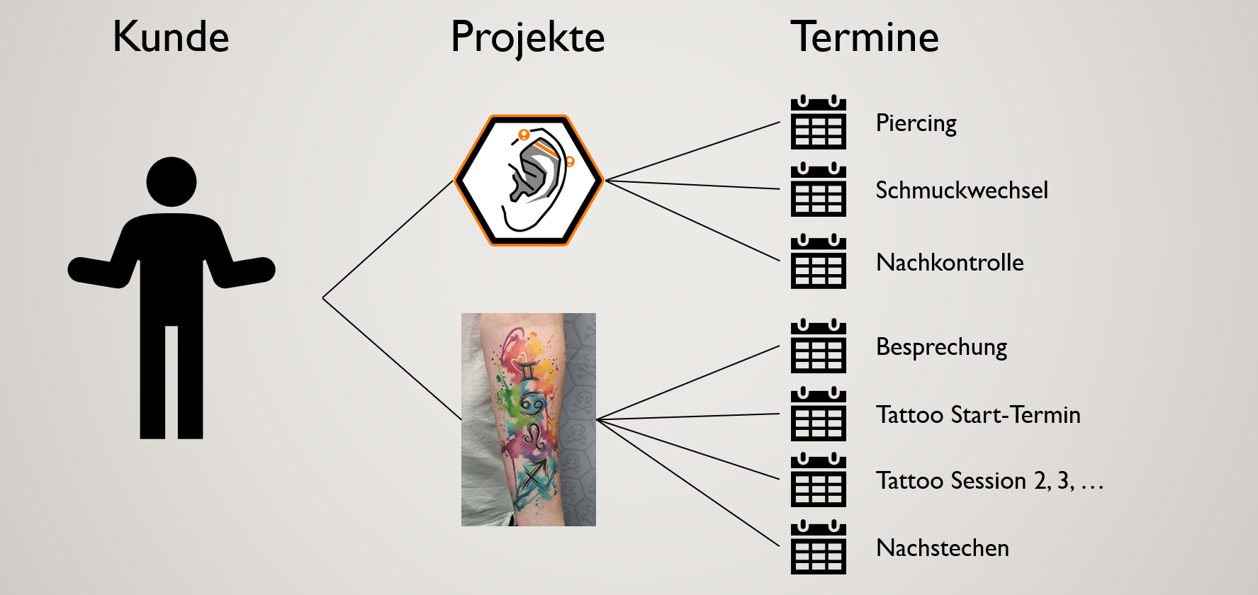 02 Erweiterte Terminplanung