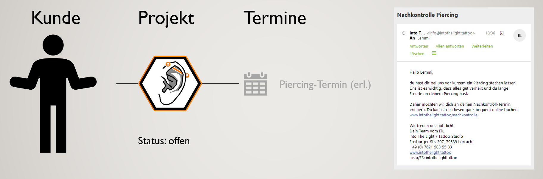 13 PMG Piercing Nachkontrolle