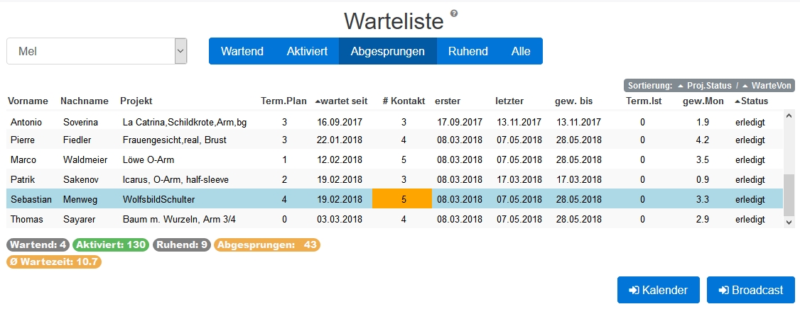 16 Warteliste abgesprungen