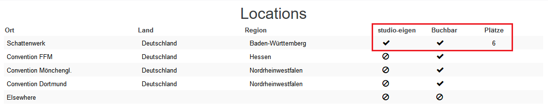 01 Einstellungen Locations Plaetze