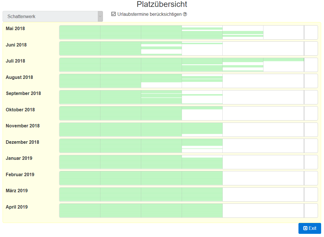 07 Platzuebersicht mit Urlaub